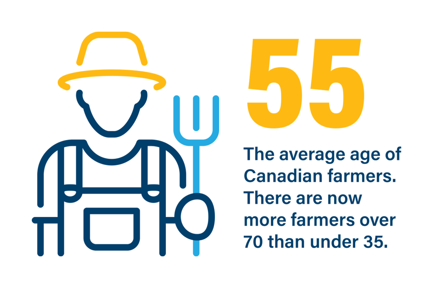 advocacy-policy-infographic-farm-management-02-opt